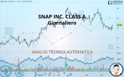 SNAP INC. CLASS A - Giornaliero