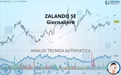 ZALANDO SE - Giornaliero