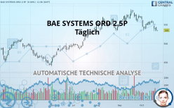 BAE SYSTEMS ORD 2.5P - Täglich