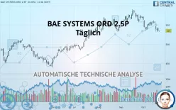 BAE SYSTEMS ORD 2.5P - Täglich