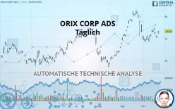 ORIX CORP ADS - Täglich