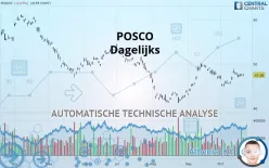 POSCO HLD. - Dagelijks