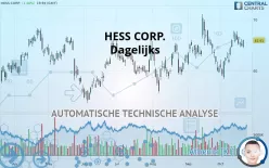 HESS CORP. - Dagelijks