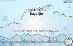 HEICO CORP. - Dagelijks