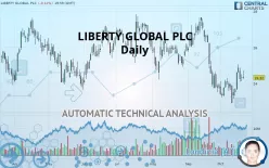 LIBERTY GLOBAL LTD. - Daily