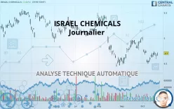 ICL GROUP - Journalier