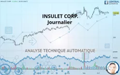 INSULET CORP. - Täglich