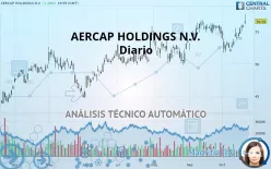 AERCAP HOLDINGS N.V. - Diario