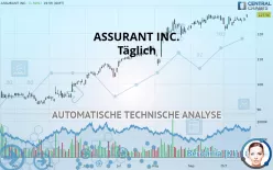 ASSURANT INC. - Täglich