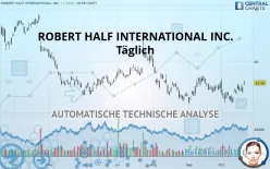 ROBERT HALF INC. - Täglich