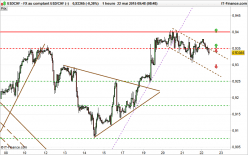 USD/CHF - 1 uur