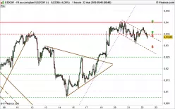 USD/CHF - 1H