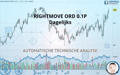 RIGHTMOVE ORD 0.1P - Dagelijks