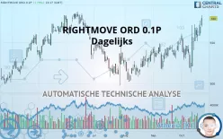 RIGHTMOVE ORD 0.1P - Dagelijks