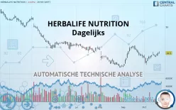 HERBALIFE LTD. - Dagelijks