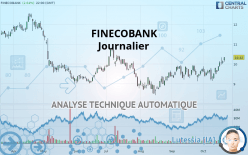 FINECOBANK - Journalier