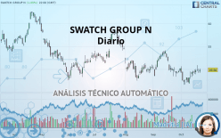 SWATCH GROUP N - Diario