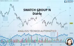 SWATCH GROUP N - Diario