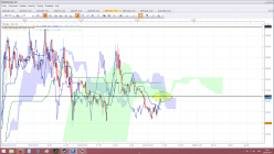 USD/CAD - 15 min.