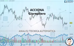 ACCIONA - Giornaliero