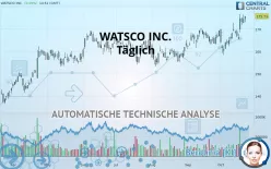 WATSCO INC. - Täglich