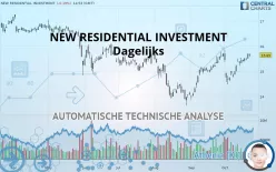 NEW RESIDENTIAL INVESTMENT - Dagelijks