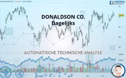 DONALDSON CO. - Dagelijks