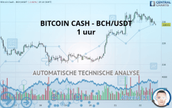 BITCOIN CASH - BCH/USDT - 1 uur