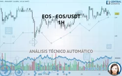 EOS - EOS/USDT - 1H