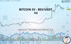 BITCOIN SV - BSV/USDT - 1H