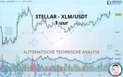 STELLAR - XLM/USDT - 1 uur