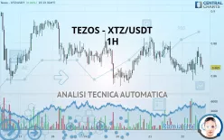 TEZOS - XTZ/USDT - 1H