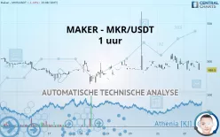 MAKER - MKR/USDT - 1 uur