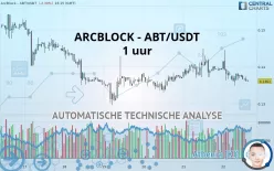 ARCBLOCK - ABT/USDT - 1 uur