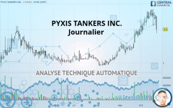 PYXIS TANKERS INC. - Journalier