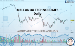 MELLANOX TECHNOLOGIES - Daily