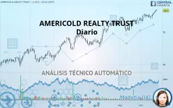 AMERICOLD REALTY TRUST INC. - Diario