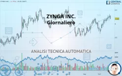 ZYNGA INC. - Giornaliero