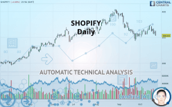 SHOPIFY - Daily