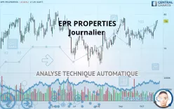 EPR PROPERTIES - Journalier