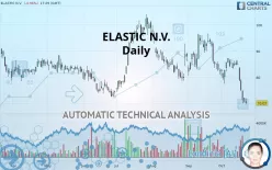 ELASTIC N.V. - Daily