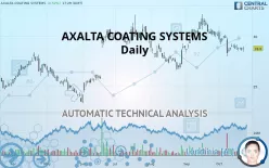 AXALTA COATING SYSTEMS - Daily