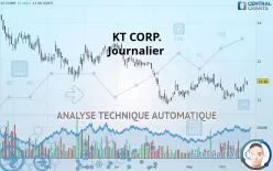 KT CORP. - Journalier