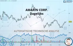 AMARIN CORP. - Dagelijks