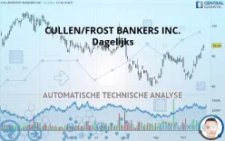 CULLEN/FROST BANKERS INC. - Dagelijks