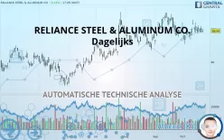 RELIANCE INC. - Dagelijks