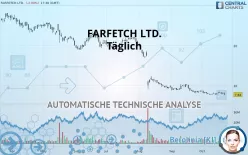 FARFETCH LTD. - Täglich