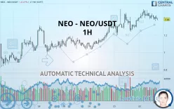 NEO - NEO/USDT - 1H