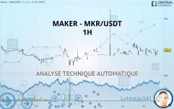 MAKER - MKR/USDT - 1H