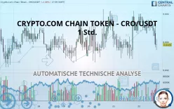 CRONOS - CRO/USDT - 1 Std.